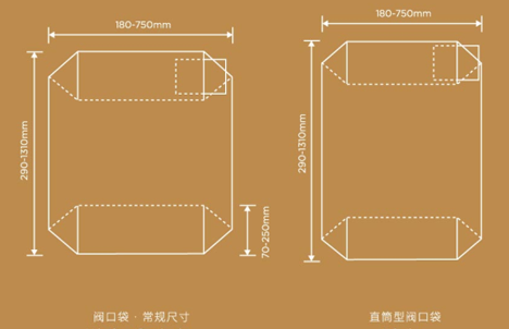 附加价值